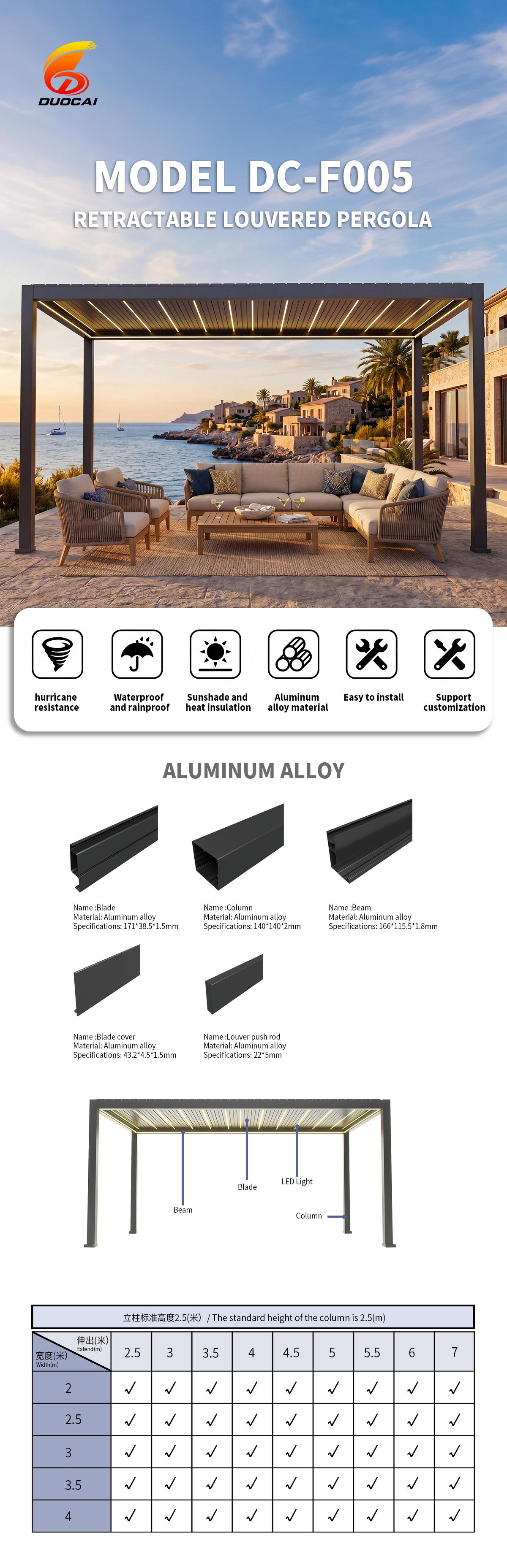 uvered Pergolas with Ventilation and breathability